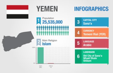 Yemen infographics, istatistiksel veri, Yemen bilgi, vektör çizim