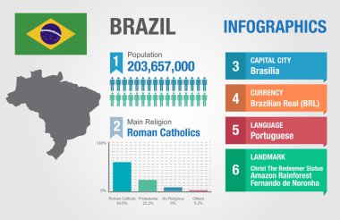 Brezilya infographics, istatistiksel veri, Brezilya bilgi, vektör çizim