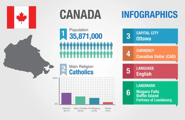 Kanada infographics, istatistiksel veri, Kanada bilgi, vektör çizim