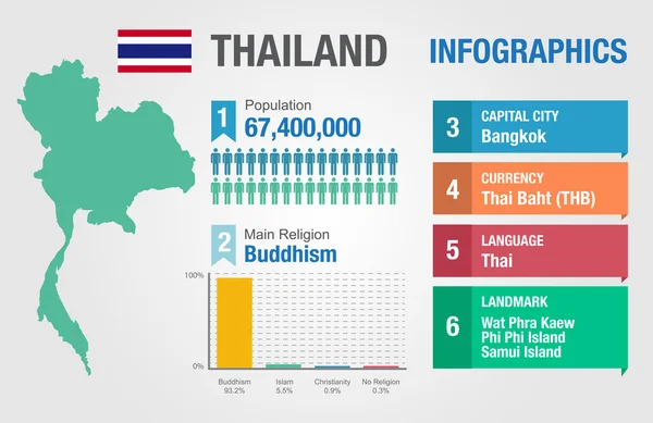 Tayland infographics, istatistiksel veri, Tayland bilgi, vektör çizim — Stok Vektör