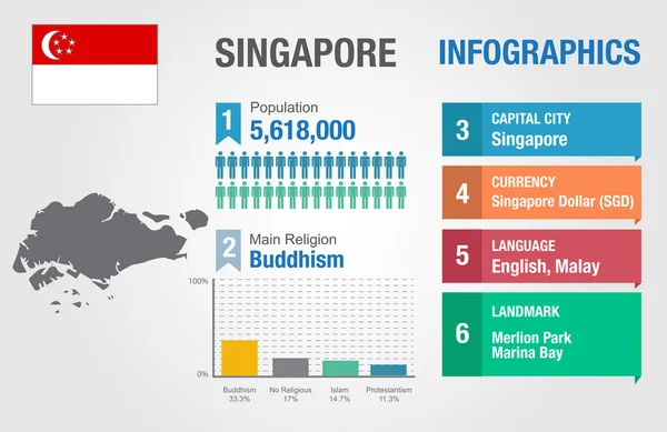 Σιγκαπούρη infographics, στατιστικά στοιχεία, πληροφορίες της Σιγκαπούρης, εικονογράφηση φορέας — Διανυσματικό Αρχείο