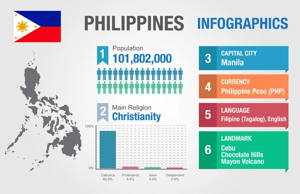 Philippines infographics, statistical data, Philippines information, vector illustration — Stock Vector