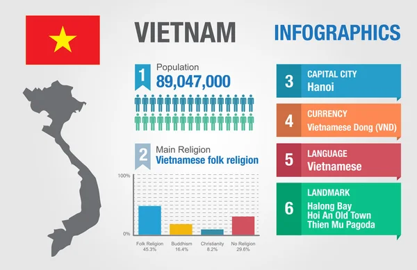Vietnam infographics, istatistiksel veri, Vietnam bilgi, vektör çizim