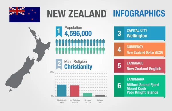 Nueva Zelanda infografías, datos estadísticos, información de Nueva Zelanda, ilustración vectorial — Vector de stock