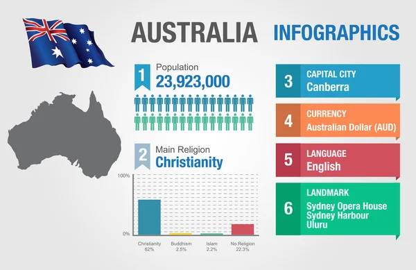 Australie infographie, données statistiques, Australie information, illustration vectorielle — Image vectorielle