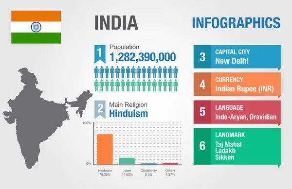 Indien-Infografiken, statistische Daten, Indien-Informationen, Vektorillustration — Stockvektor