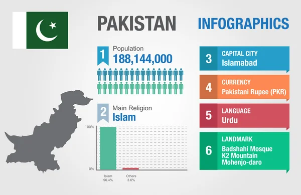 Pakistan infografiken, statistische daten, pakistan information, vektorillustration — Stockvektor