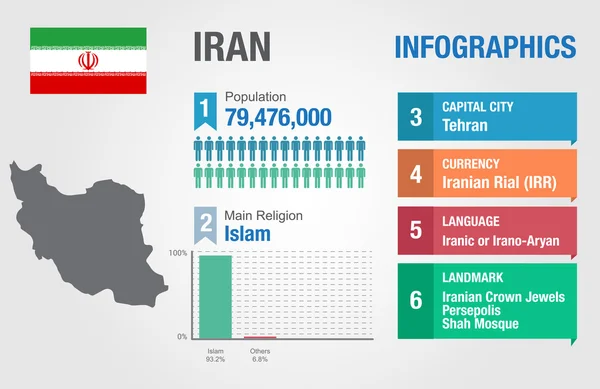 INFIGRAFIA, dati statistici, informazioni sull'Iran, illustrazione vettoriale — Vettoriale Stock
