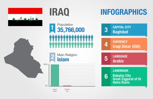 Iraq-Infografiken, statistische Daten, iraq-Informationen, Vektorillustration — Stockvektor