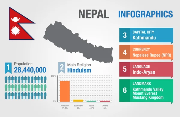 Nepal infografi, statistiske data, Nepal informasjon, vektorillustrasjon – stockvektor