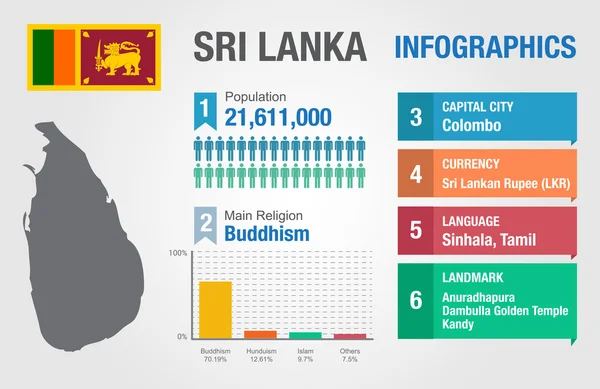 Sri Lanka infographics, statistical data, Sri Lanka information, vector illustration — Stock Vector