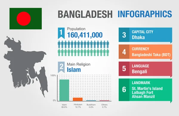 Bangladesh infographics, statistische gegevens, Bangladesh informatie, vectorillustratie — Stockvector