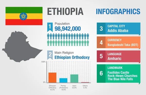 Äthiopien-Infografiken, statistische Daten, Äthiopien-Informationen, Vektorillustration — Stockvektor