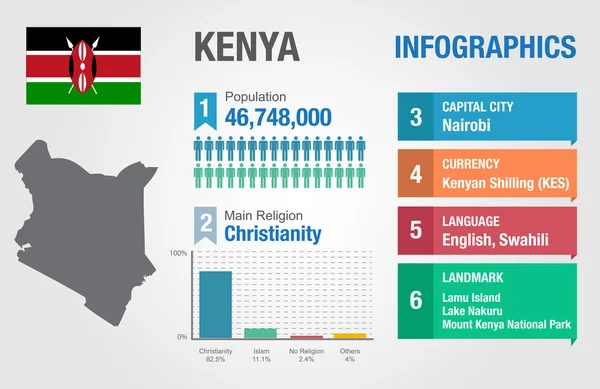 Keňa infografiky, statistické údaje, Keňa informace vektorové ilustrace — Stockový vektor