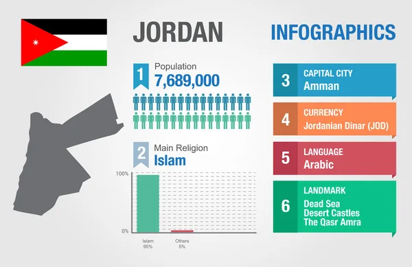 Jordan infografiky, statistické údaje, Jordan informace vektorové ilustrace — Stockový vektor