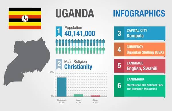 Ugandas Infografiken, statistische Daten, Ugandas Informationen, Vektorillustration — Stockvektor