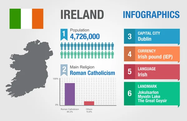 アイルランド インフォ グラフィック、統計データ、アイルランドについては、ベクトル イラスト — ストックベクタ
