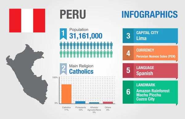 Peru infográficos, dados estatísticos, Peru informações, ilustração vetorial — Vetor de Stock