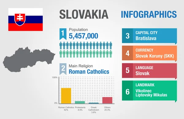 Slowakei-Infografiken, statistische Daten, Slowakei-Informationen, Vektorillustration — Stockvektor