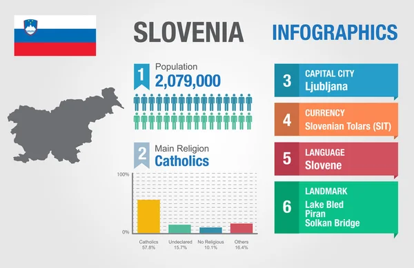 Szlovénia infographics, statisztikai adatok, információk Szlovénia, vektoros illusztráció — Stock Vector