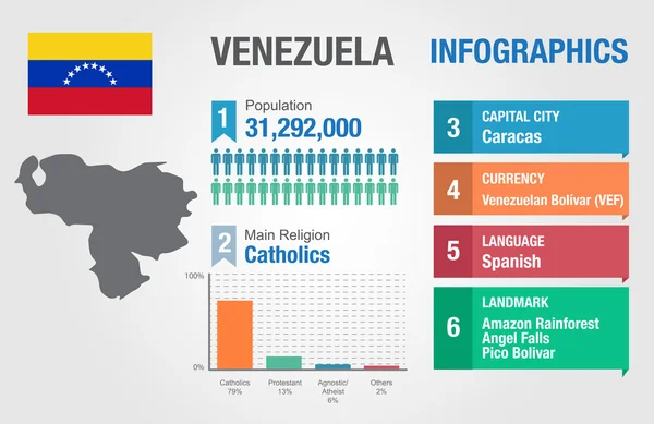 Инфографика Венесуэлы, статистические данные, информация о Венесуэле, векторная иллюстрация — стоковый вектор
