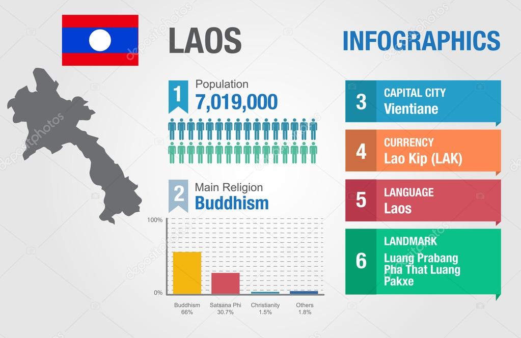 Laos infographics, statistical data, Laos information, vector illustration