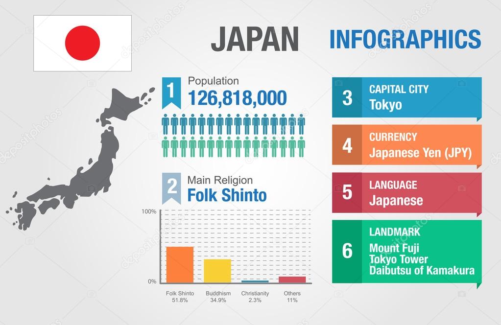 Japan infographics, statistical data, Japan information, vector