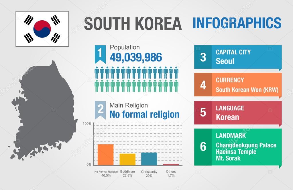 South Korea infographics, statistical data, South Korea information, vector illustration
