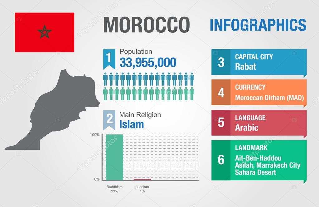 infographiste maroc