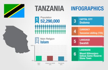 Tanzanya infographics, istatistiksel veri, Tanzanya bilgi, vektör çizim