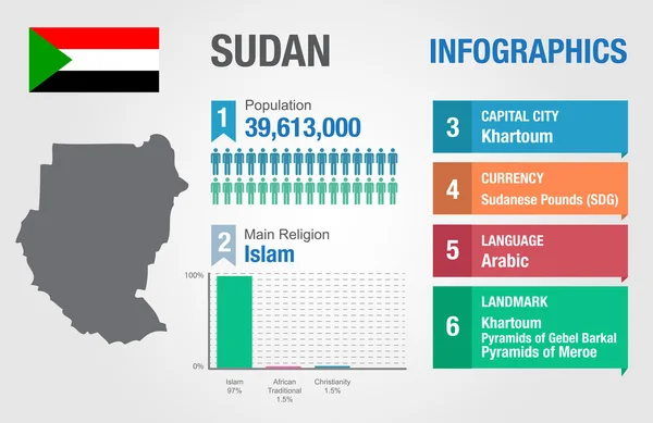 Sudan-Infografiken, statistische Daten, sudan-Informationen, Vektorillustration — Stockvektor