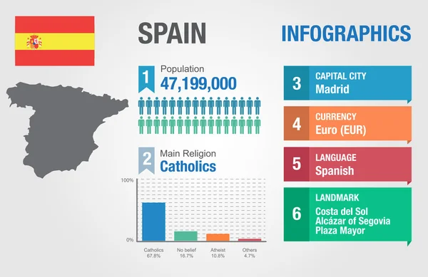 Spanien infographics, statistiska uppgifter, Spanien information, vektor illustration — Stock vektor