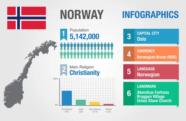 Noruega infográficos, dados estatísticos, Noruega informação, ilustração vetorial — Vetor de Stock