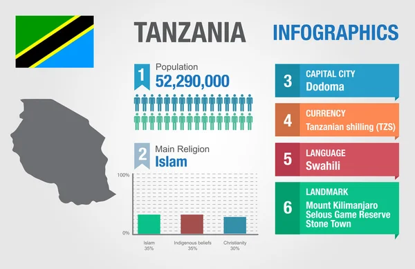 Tansania Infografik, statistische Daten, Tansania Information, Vektorillustration — Stockvektor