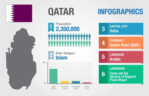 Qatar infografías, datos estadísticos, información Qatar, ilustración vectorial — Vector de stock