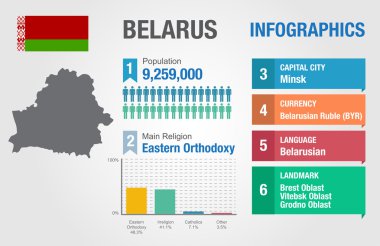 Beyaz Rusya infographics, istatistiksel veri, Beyaz Rusya bilgi, vektör çizim