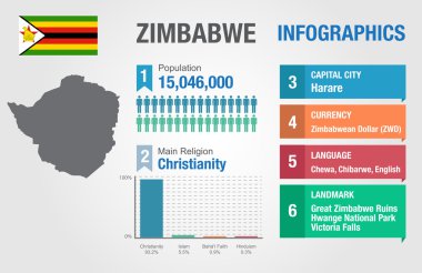 Zimbabve infographics, istatistiksel veri, Zimbabwe bilgi, vektör çizim