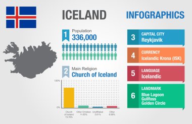 İzlanda infographics, istatistiksel veri, İzlanda bilgi, vektör çizim