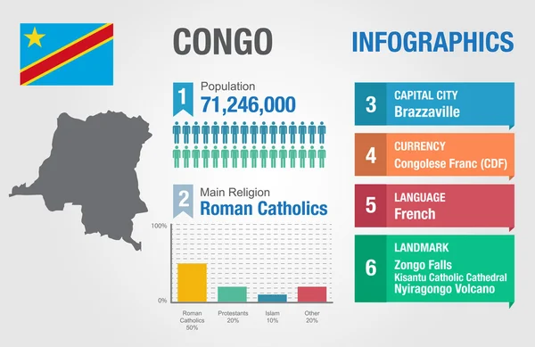 Kongo-Infografiken, statistische Daten, Kongo-Informationen, Vektorillustration — Stockvektor