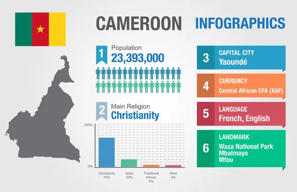 Kamerun infografiky, statistické údaje, Kamerun informace vektorové ilustrace — Stockový vektor