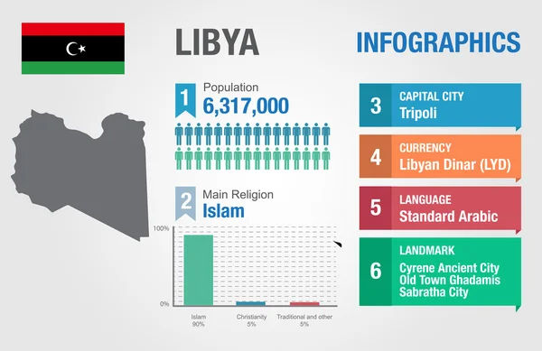 Libye infografiky, statistické údaje, Libye informace vektorové ilustrace — Stockový vektor