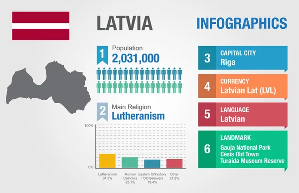 Lettland-Infografiken, statistische Daten, Lettland-Informationen, Vektorillustration — Stockvektor