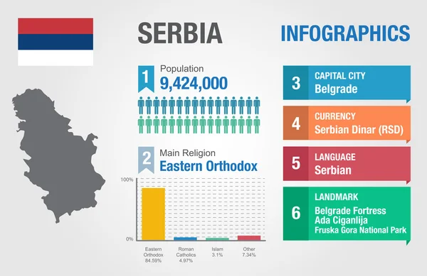 Infografiki Serbii, dane statystyczne, Serbia informacji, ilustracji wektorowych — Wektor stockowy