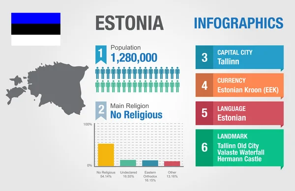 Estonsko infografiky, statistické údaje, Estonsko informace vektorové ilustrace — Stockový vektor