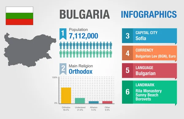 Βουλγαρία infographics, στατιστικά στοιχεία, πληροφορίες Βουλγαρία, εικονογράφηση φορέας — Διανυσματικό Αρχείο