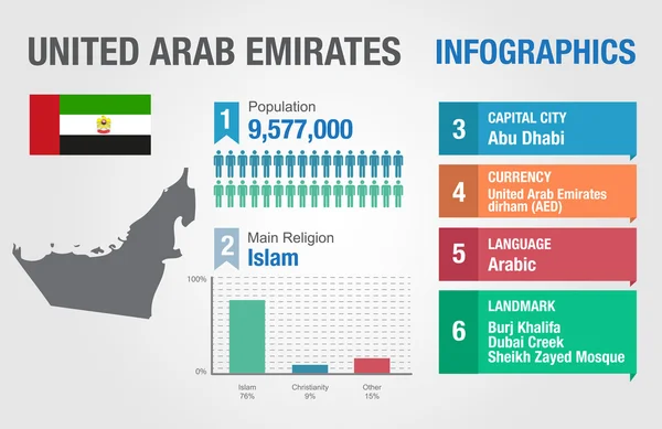 Birleşik Arap Emirlikleri infographics, istatistiksel veri, Birleşik Arap Emirlikleri bilgi, illüstrasyon vektör — Stok Vektör