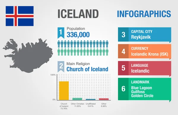 Island-Infografiken, statistische Daten, Island-Informationen, Vektorillustration — Stockvektor