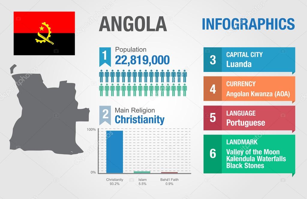 Angola infographics, statistical data, Angola information, vector illustration