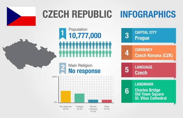 Τσεχία infographics, στατιστικά στοιχεία, πληροφορίες της Τσεχίας, εικονογράφηση φορέας — Διανυσματικό Αρχείο