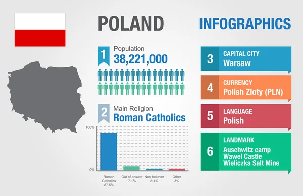 Polónia infográficos, dados estatísticos, Polónia informação, ilustração vetorial — Vetor de Stock